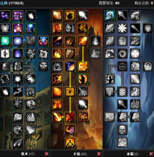 参与者对舞 参与者对舞