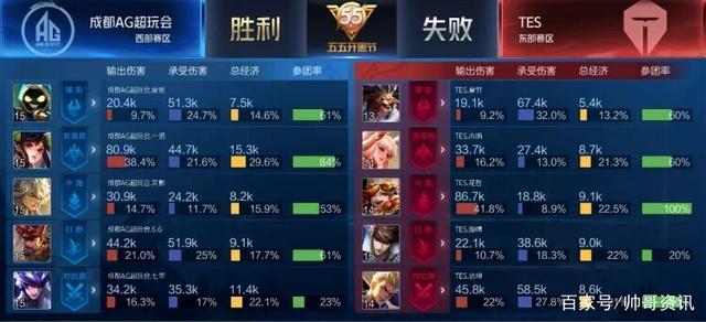 还是足球战 还是足球战